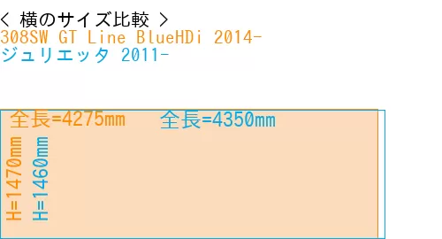 #308SW GT Line BlueHDi 2014- + ジュリエッタ 2011-